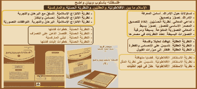 الاسلام - الافلاطونية - الحسية