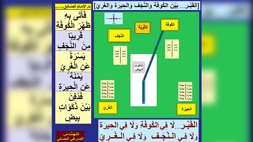 القبر... بين الكوفة والنجف والحيرة والغري