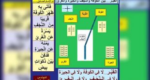 القبر... بين الكوفة والنجف والحيرة والغري